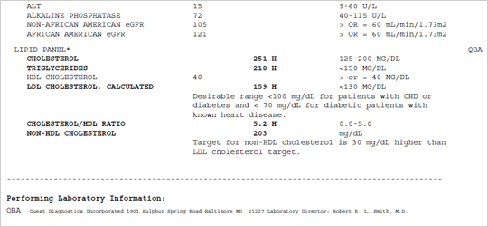Cholesterol Lipid Panel Result Sample