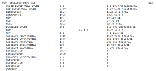 View Complete Blood Count (CBC) Result Sample